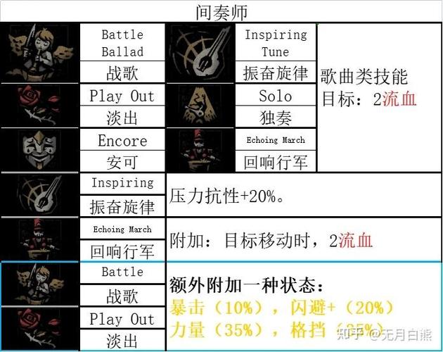 暗黑地牢破盾者技能搭配，暗黑地牢破盾者技能搭配图？