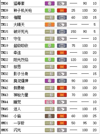 洛克王国科多索技能搭配？洛克王国多灵技能？